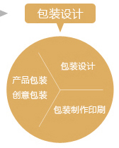 包裝設計 南京包裝設計公司,南京包裝制作,南京包裝盒印刷,南京彩盒印刷